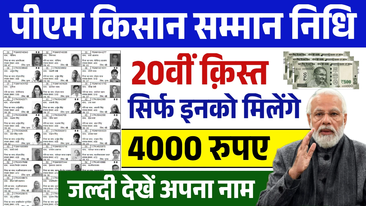 PM Kisan Yojana Beneficiary List Update: पीएम किसान योजना की नई लाभार्थी लिस्ट जारी, 2000 रुपये पाने के लिए तुरंत चेक करें अपना नाम